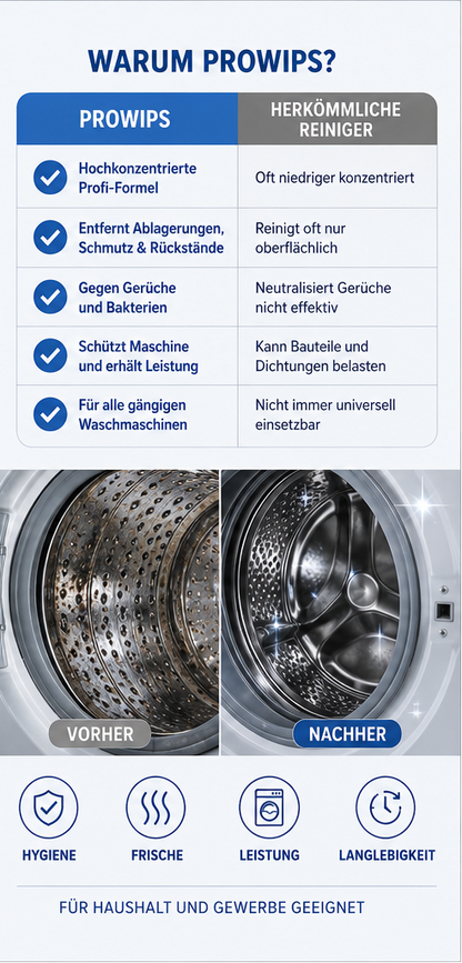 ProWips Waschmaschinen-Hygienereiniger – Professionelle Reinigung (500 ml)